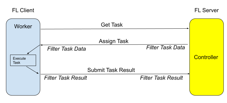 ../_images/Controller.png
