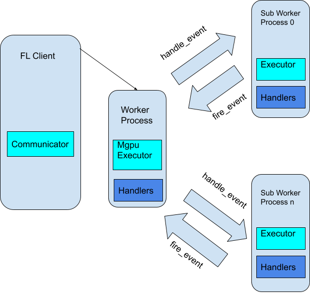 ../_images/multi_process_executor.png